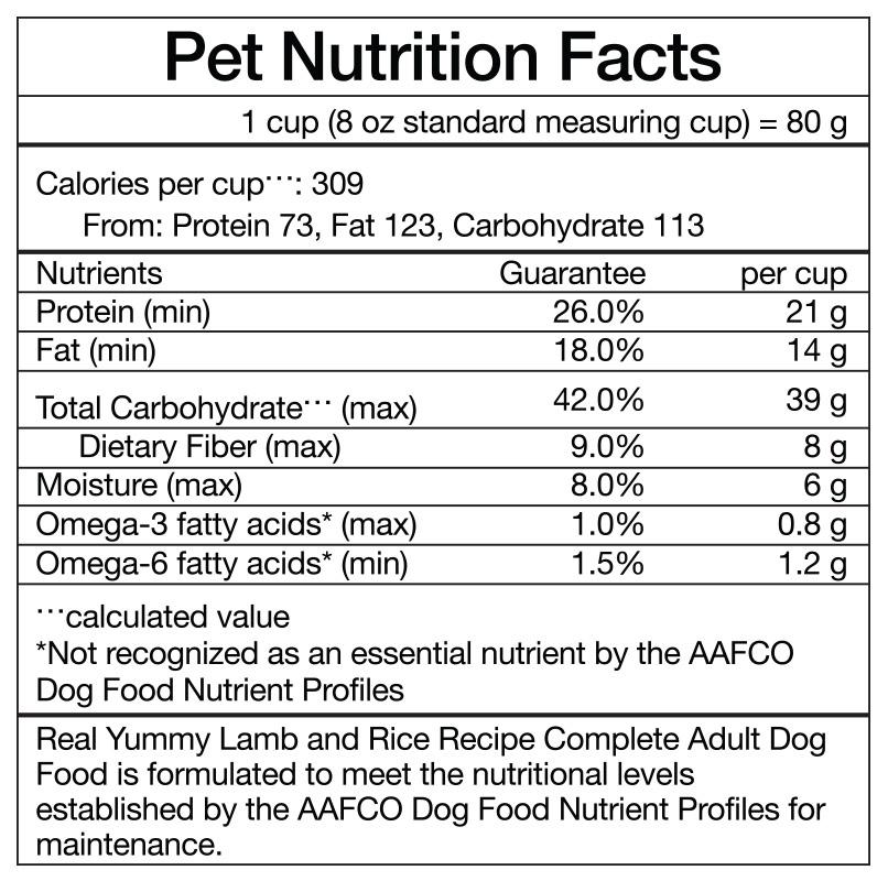 Decoding Dog Food Labels for Better Choices